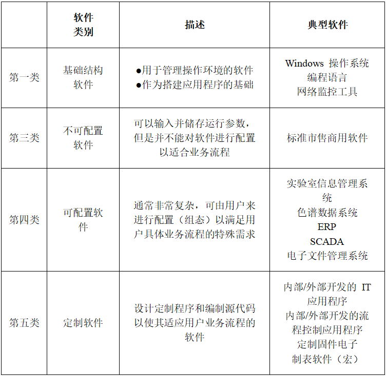 臨床稽查,質量一致性評價